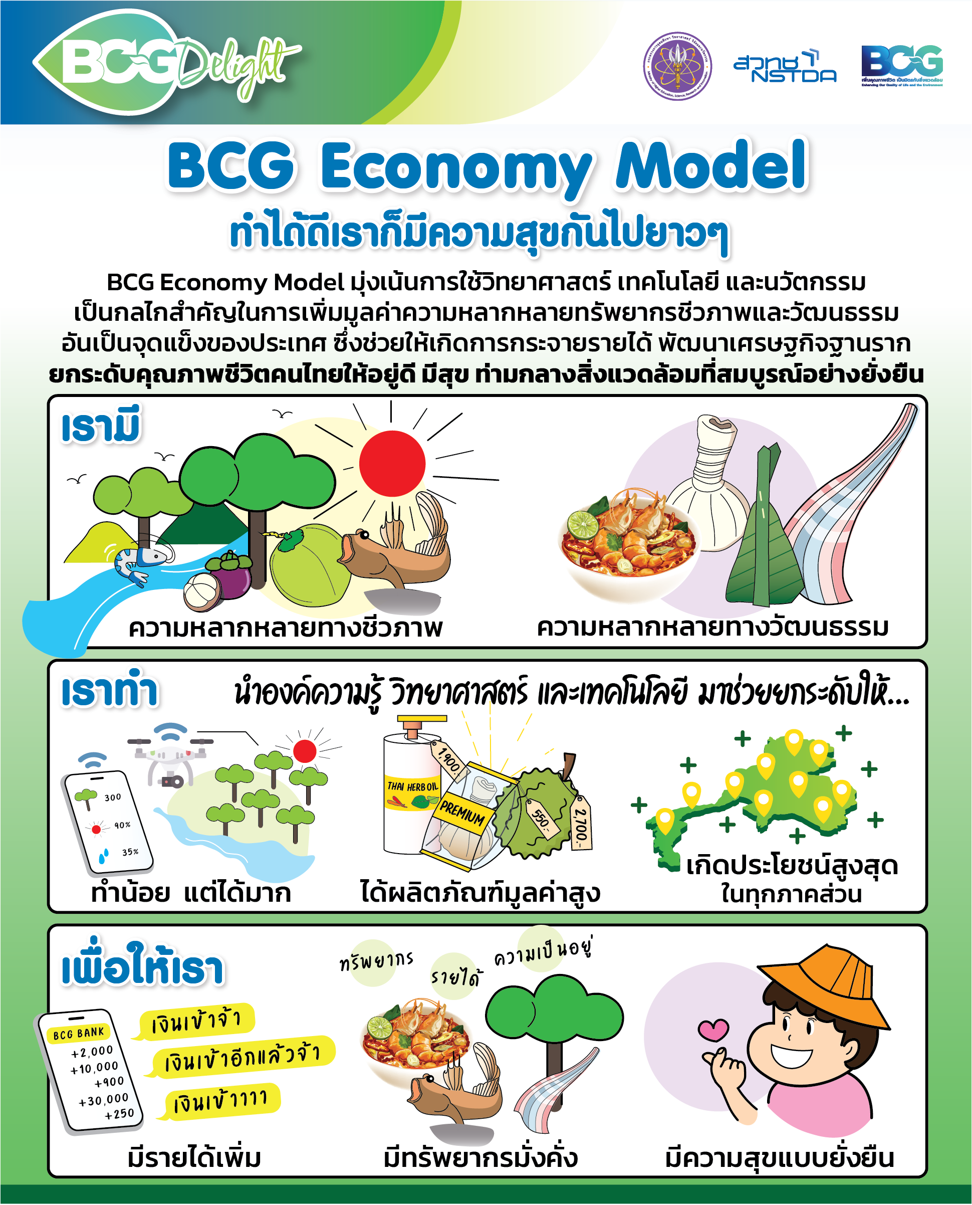 BCG Economy Model
