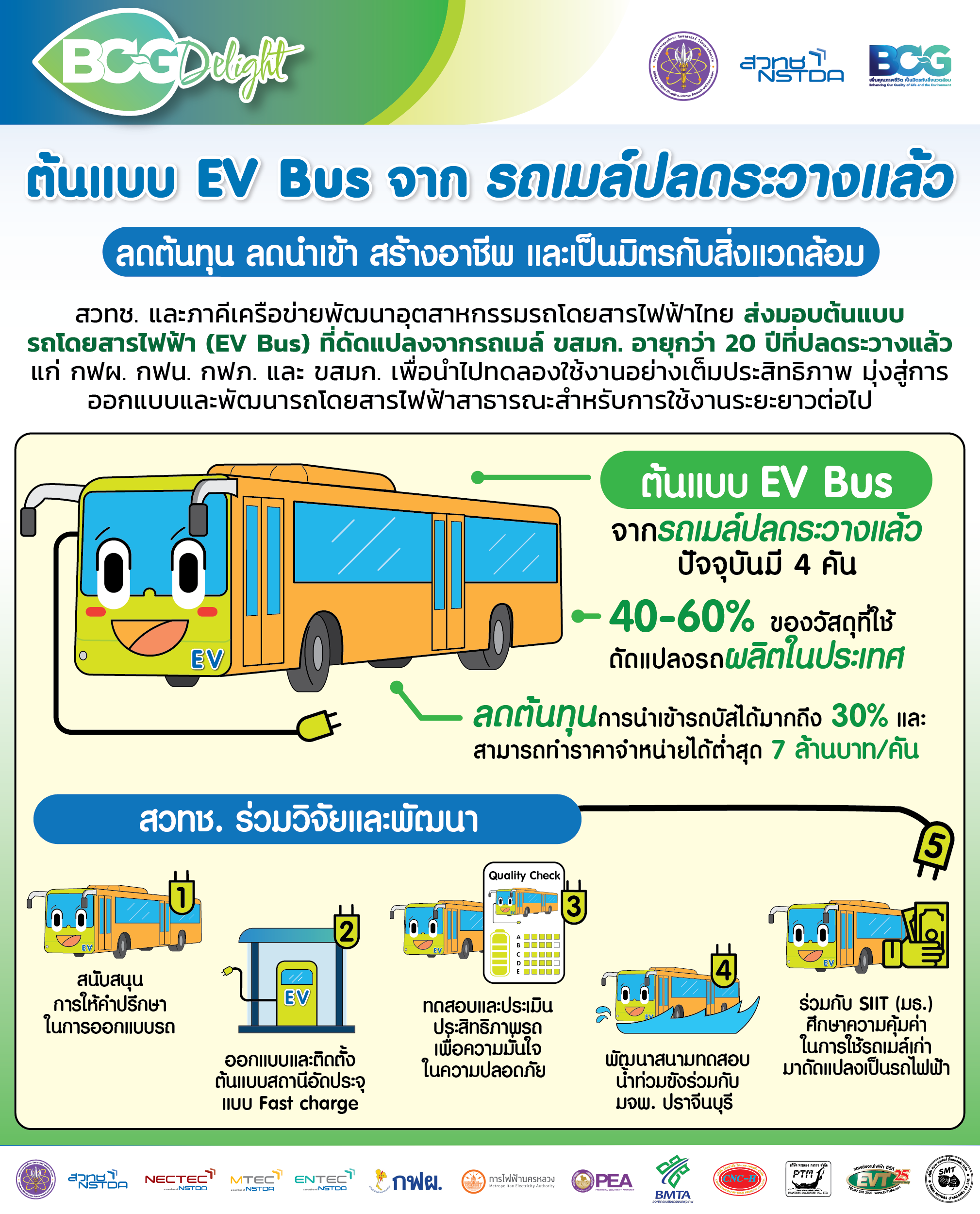 ต้นแบบ EV Bus จากรถเมล์ปลดระวางแล้ว