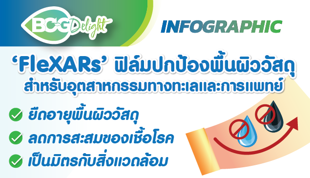 ‘FleXARs’ ฟิล์มปกป้องพื้นผิววัสดุ สำหรับอุตสาหกรรมทางทะเลและการแพทย์