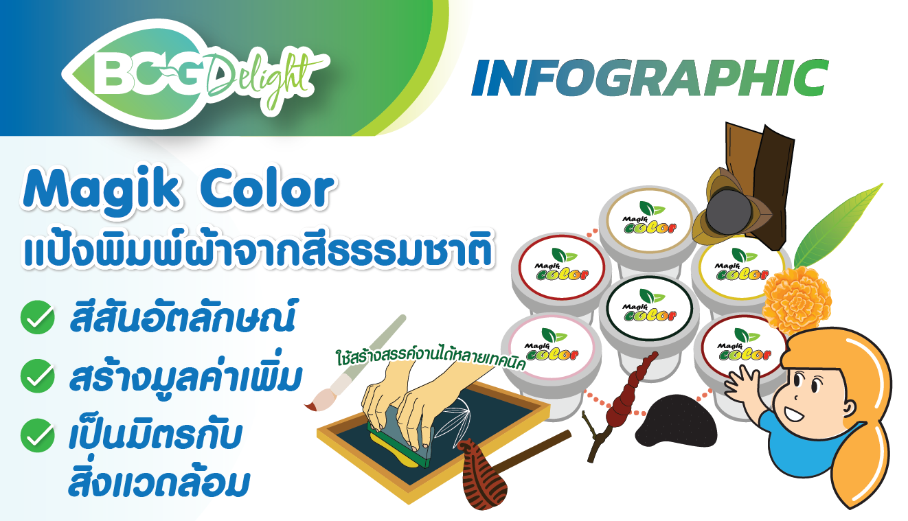 'Magik Color แป้งพิมพ์ผ้าจากสีธรรมชาติ' สีสันอัตลักษณ์ สร้างมูลค่าเพิ่ม เป็นมิตรกับสิ่งแวดล้อม