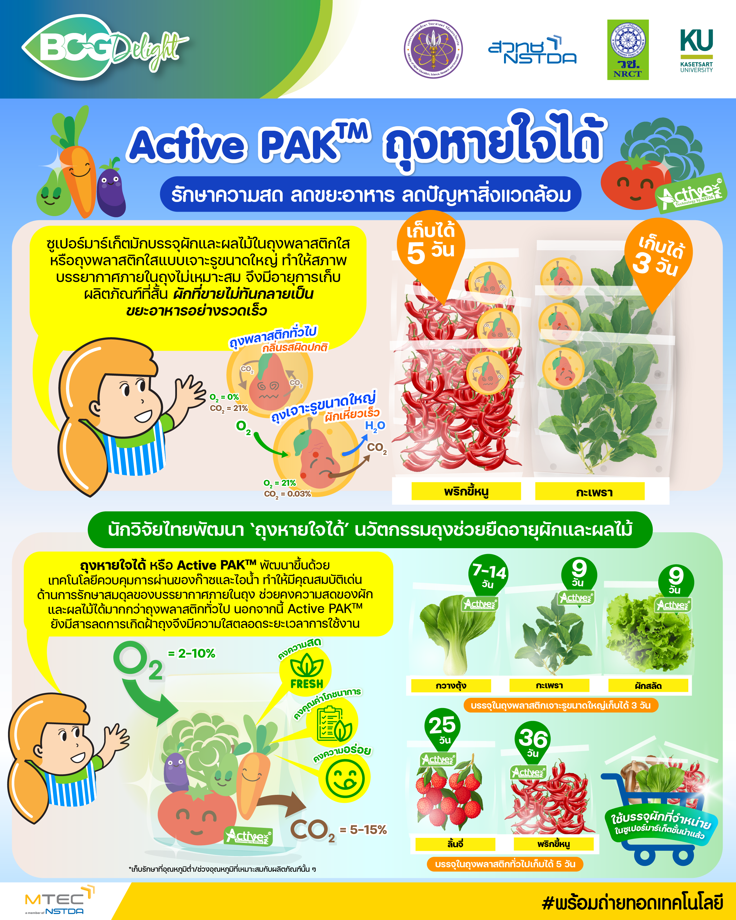 Active PAK™ ถุงหายใจได้